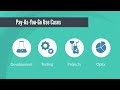 Cloud Pricing Models