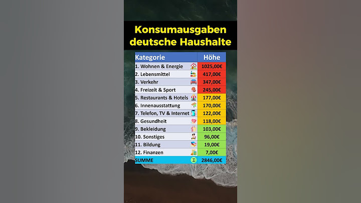 So viel Geld geben Deutsche aus!