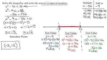 Solve a Quadratic Inequality Using Boundary Points (Critical Points) EX 1
