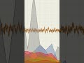 Making Music WITH MY BRAIN