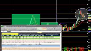 Crude Oil Inventories Day Trading earns $800; Morning Session Recap