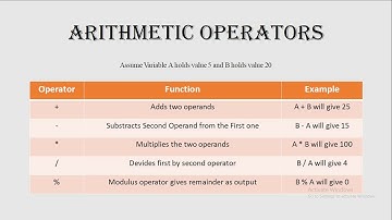 Operations and Operands of C++