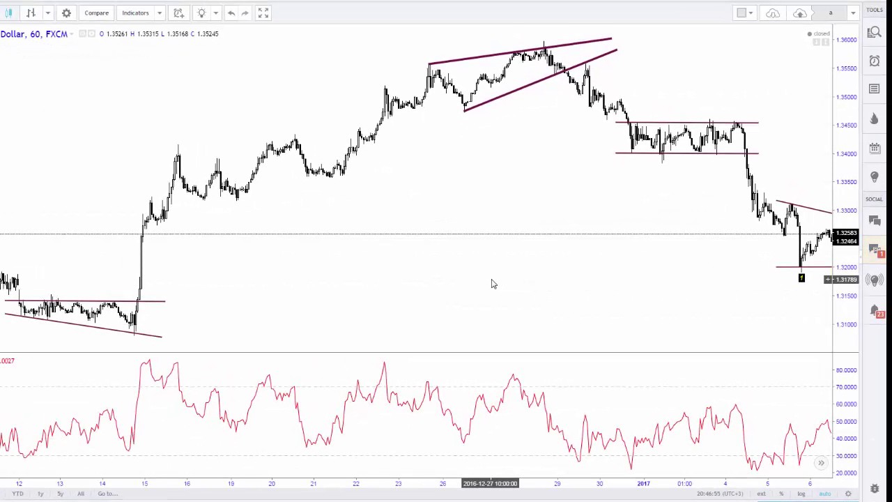 هل الوتد نموذج استمراري او انعكاسي