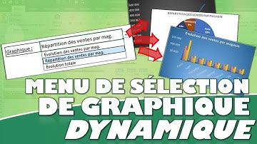 Comment créer des graphiques Excel qui changent d
