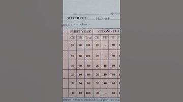😱+2 റിസൾട്ട്‌ വന്നു #plustwo #marksheet