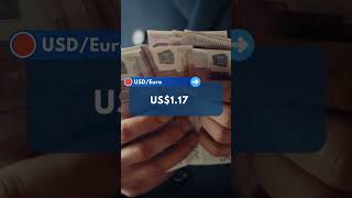 💵US Dollar Index Appreciated due to Higher U.S. Treasury Yields | ETSA Datahub