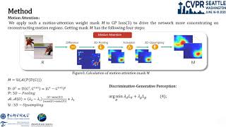 Video Playback Rate Perception for Self-Supervised Spatio-Temporal Representation Learning