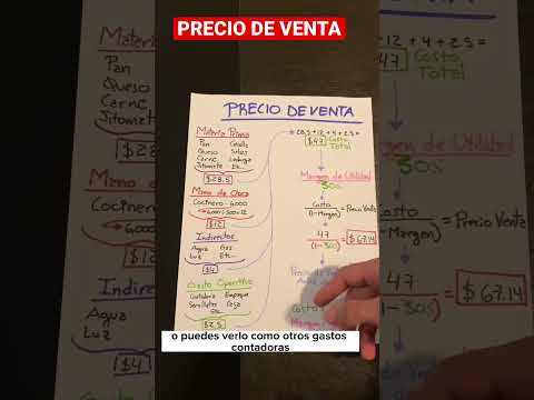 Video: Cómo calcular el rendimiento de las ventas: fórmula de cálculo. Factores que afectan la rentabilidad de las ventas