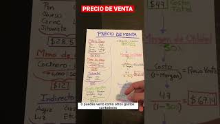 ¿Vendes productos? Te enseño a calcular el precio correcto al que los debes vender ☝🏼