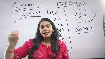 40 Days Exam Strategy For HTET Exam 2024 by Neetu Mam #nsclasses #pgtcomputerscience