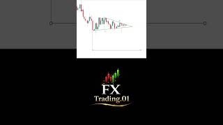 Forex trading Snd XAU/USD Market trande Dwon Breakout Session london 📈✅Fx Trading.01 #trading