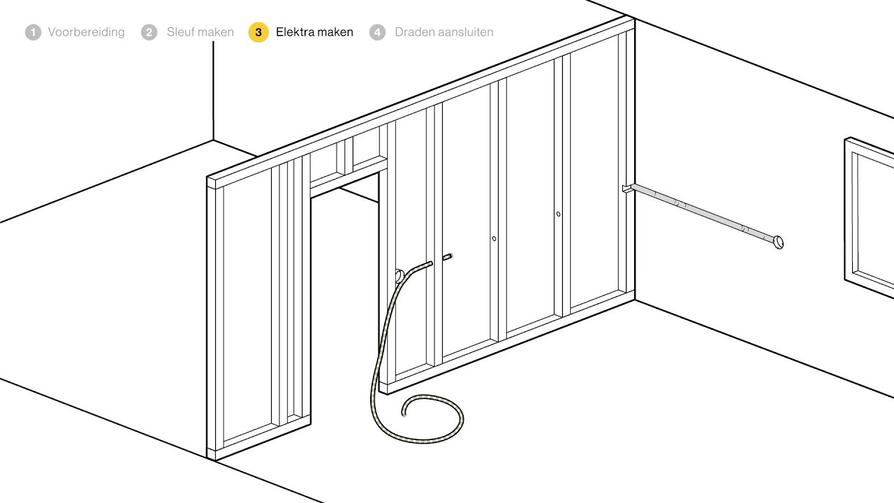 Elektriciteit in een tussenwand aanleggen