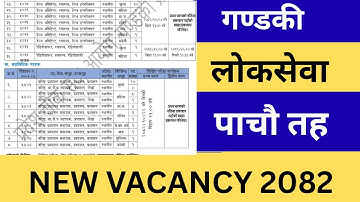 Gandaki Loksewa 5th Level Vacancy 2082 | Gandaki Pradesh Loksewa Nayab Subba Vacancy 2082 Gyan Mark