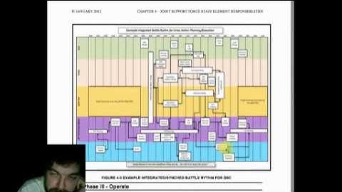 LateNite Domestic Military ops, CONPLAN 3502, NORTHCOM ops, 2013-01-03