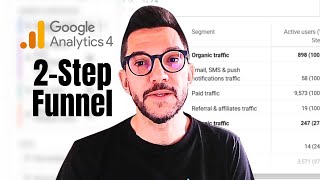 How to Measure Free Sample Success Rate in GA4 (Two-Step Funnel Method)