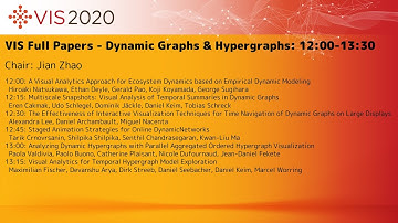 VIS 2020: VIS Full Papers - Dynamic Graphs & Hypergraphs