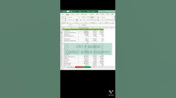 Quickly Insert Blank /Empty Rows In Excel