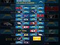 Los Angeles Chargers record prediction #record #football #sports #predictions #nfl #edit #shorts