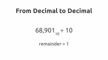 Number System Conversion