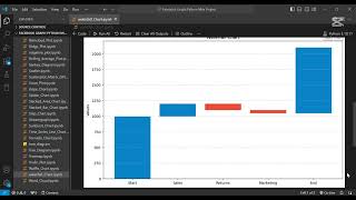 Waterfall Charts With Python Data Visualization |  Matplotlib Tutorial | Step By Step Guide