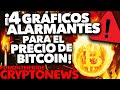 ¡4 GRÁFICOS ALARMANTES PARA EL PRECIO DE BITCOIN! Y EL DÍA DEL JUICIO FINAL PARA BTC!