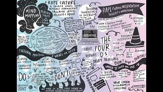 Famous The Rape Culture Intervention Toolkit Profile