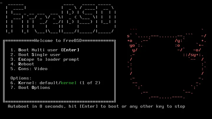 DWM & ST & Dmenu Steup For FreeBSD