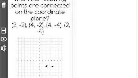 [6.G.3-1.0] Polygons in Coordinate Plane - Common Core Standard