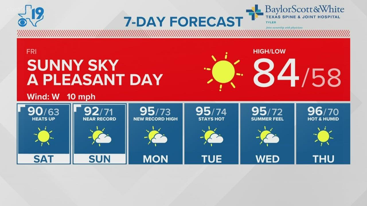 Thursday May 5th 2022 Evening Weather YouTube thursday-may-5th-2022-evening-weather-youtube