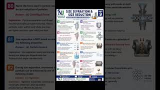 #pharmacyexam #pharmacistmcq #pharmacistexampreparation #ytshorts #trendingshorts #education