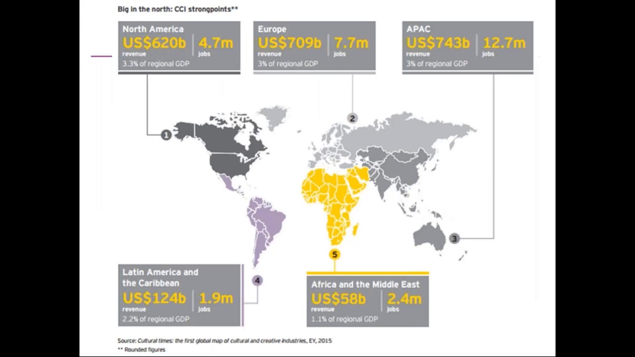 Impact Investing in the Creative Economy - YouTube