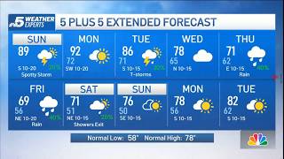 Adrienne Vonn | Weather Report