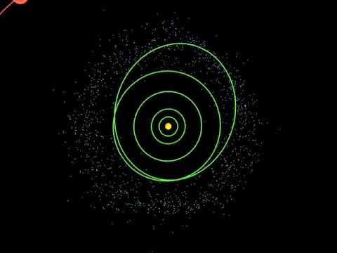 Sedna Orbit