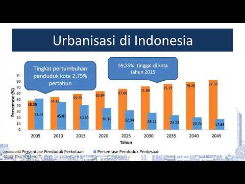 Video: Sistem Kesehatan Ibu, Neonatal, Dan Anak Di Bawah Urbanisasi Yang Cepat: Studi Kualitatif Di Distrik Pinggiran Kota Di Vietnam