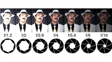 Aperture Explained! & How to Change Aperture on Canon T5/1200D