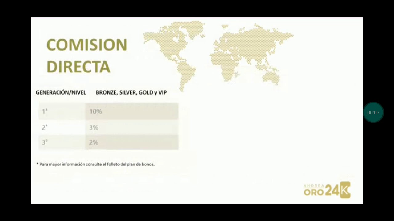 Karatbars bonus de equipe no infinito