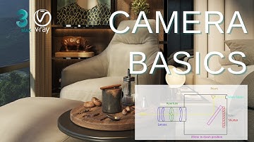 Camera Basics - Aperture, Shutter Speed, Film Speed (ISO), EV