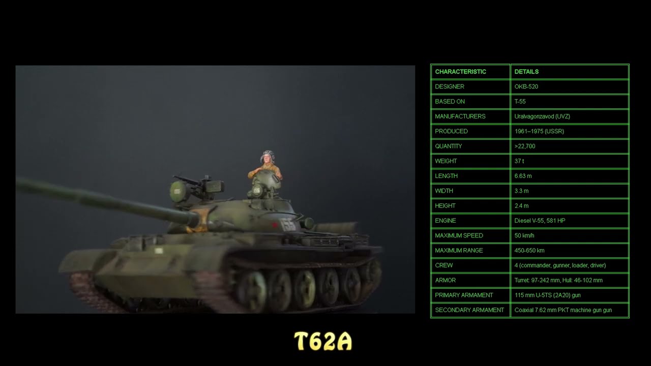 From the Battlefield to Your Shelf: Soviet Union Tank Scale Models