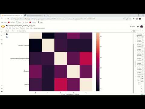 unemployment rate analysis ||These projects were my Internship projects @ oasis infobyte