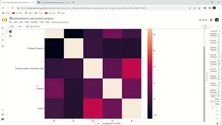 unemployment rate analysis ||These projects were my Internship projects @ oasis infobyte