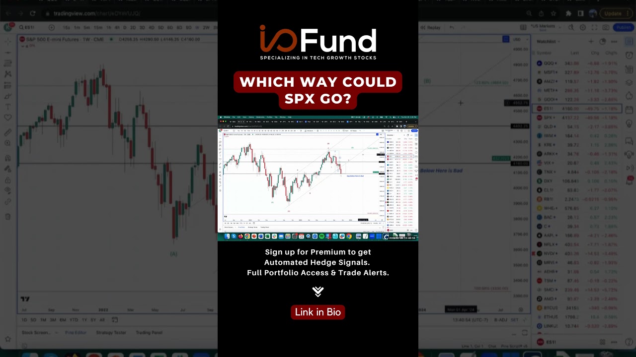 Which Way Could SPX Go? #investing #stocks #techstocks #finance #trading #sp500 #nasdaq #stockmarket