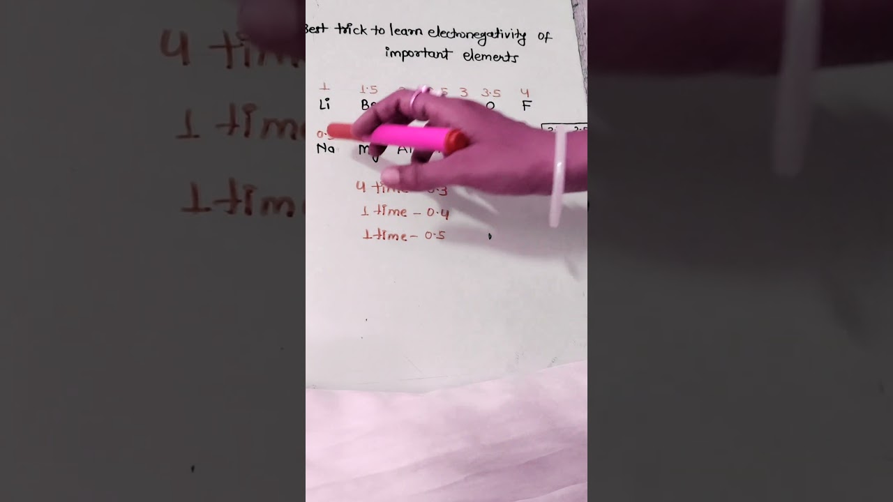 Best trick to learn electronegativity