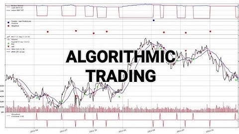 Before getting started with Algorithmic Trading, Mental perception.
