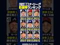 【6/14最新】ナ・リーグ防御率ランキング‼️🏆ミジオロウスキートップ🔥山本由伸完全試合目前‼️ランキングも5位に✨大谷翔平は規定投球回数未満でランク外💦 #大谷翔平 #防御率 #shorts
