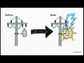 Expulsion type or protector tube type lightning arrester (અદ્રશ્ય રક્ષક)