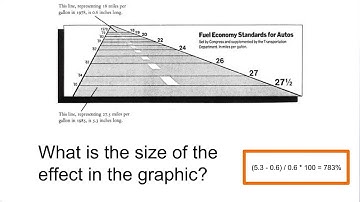 Size of the Effect in the Graphic - Data Visualization and D3.js