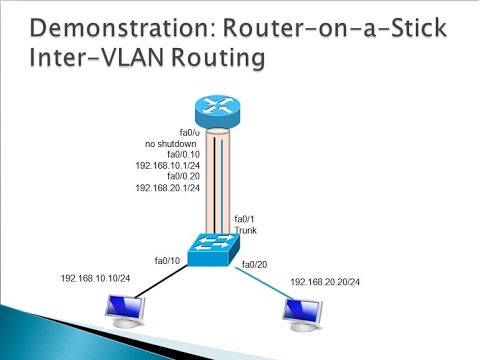 5.2 Router on a Stick Inter VLAN Routing - CCNA 2, Chapter 5: Inter-VLAN  Routing - Part 2 - YouTube