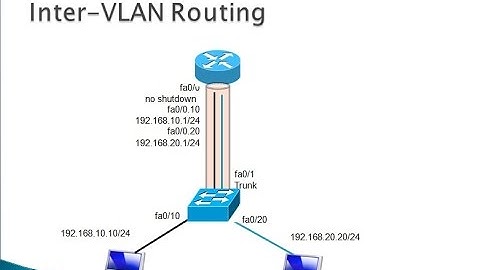 5.2 Router on a Stick Inter VLAN Routing - CCNA 2, Chapter 5: Inter-VLAN Routing - Part 2