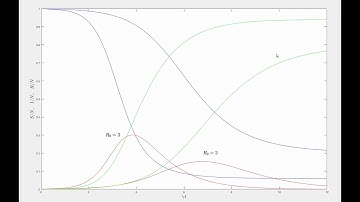 Solution of the SIR model for an epidemic disease | Differential Equations for Engineers