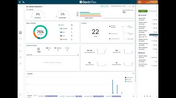 Dextr Flex Agent Dashboard Customer Engagement  (Amazon Connect)